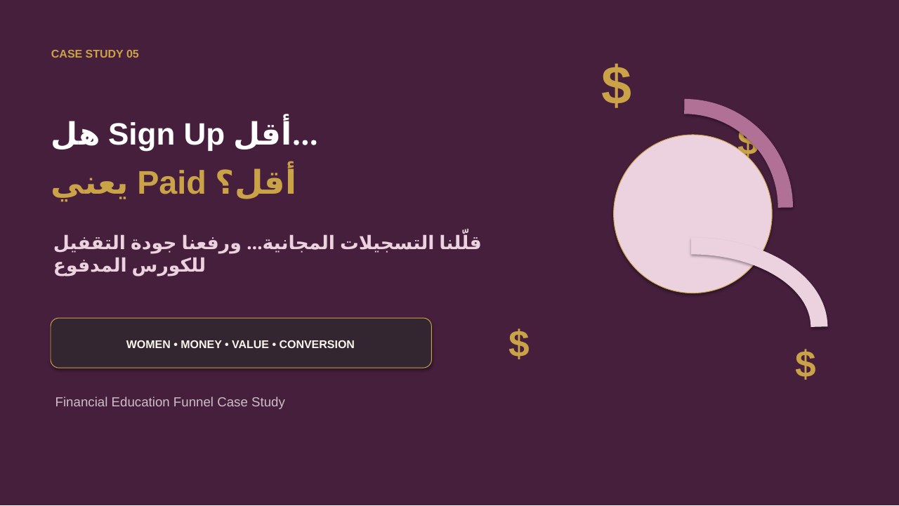 Case 05: Fewer Sign-ups, Better Paid Customers